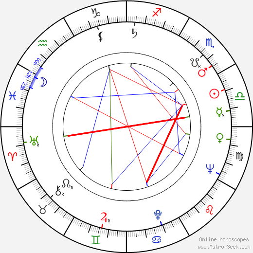Jiřina Prekopová birth chart, Jiřina Prekopová astro natal horoscope, astrology
