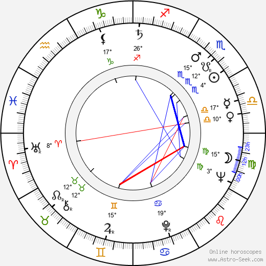 Joan Plowright birth chart, biography, wikipedia 2024, 2025