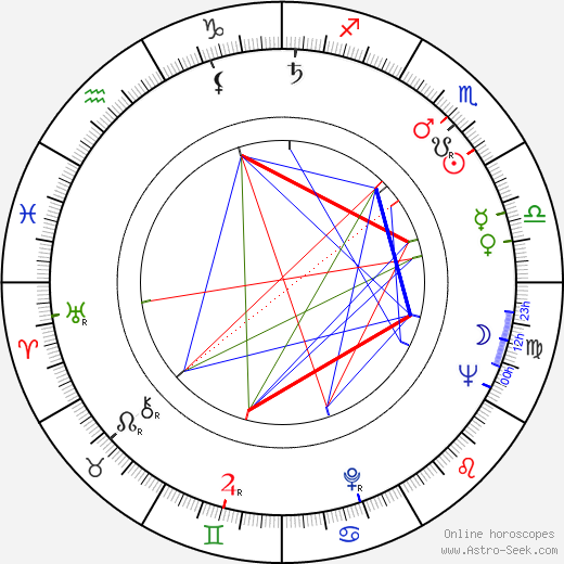 Joan Plowright birth chart, Joan Plowright astro natal horoscope, astrology