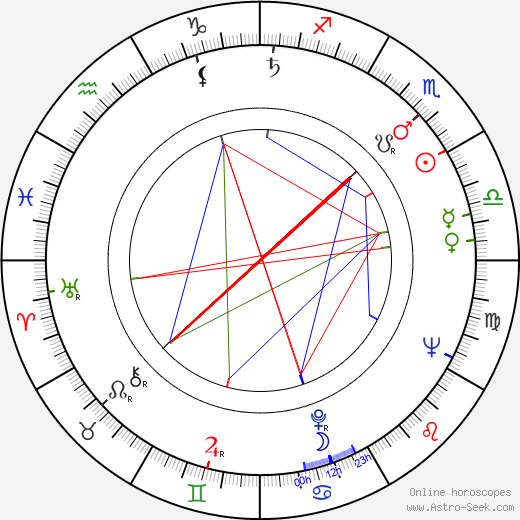 Jozef Skovay birth chart, Jozef Skovay astro natal horoscope, astrology