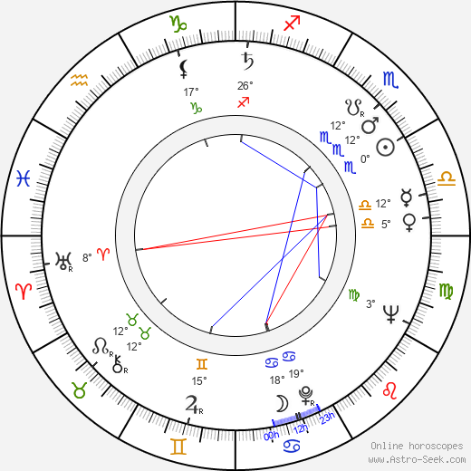 Karel Křemenák birth chart, biography, wikipedia 2024, 2025