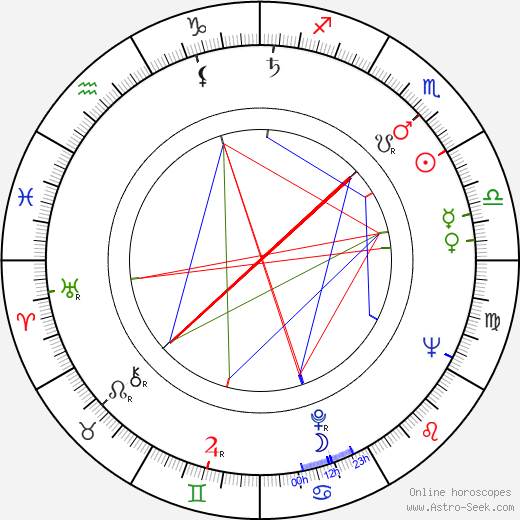 Karel Křemenák birth chart, Karel Křemenák astro natal horoscope, astrology