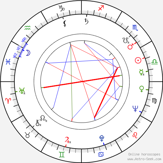 Lajos Galambos birth chart, Lajos Galambos astro natal horoscope, astrology