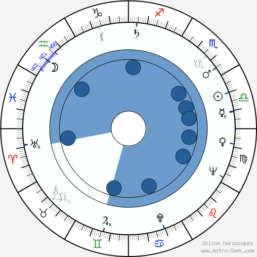 Leena Huttunen wikipedia, biography, birth chart, instagram Leena Huttunen wikipedia, horoscope, astrology, instagram
