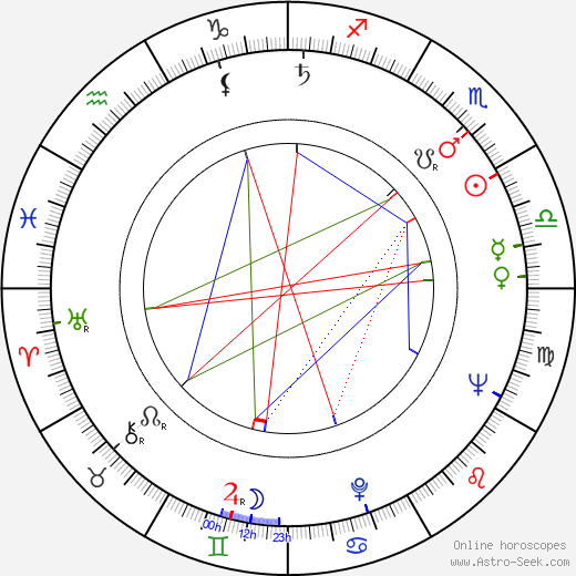 Lev Yashin birth chart, Lev Yashin astro natal horoscope, astrology