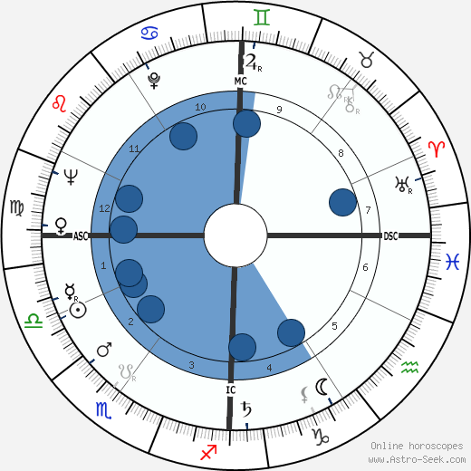 Liselotte Pulver wikipedia, biography, birth chart, instagram Liselotte Pulver wikipedia, horoscope, astrology, instagram