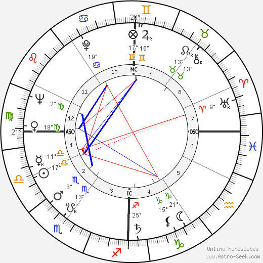 Liselotte Pulver birth chart, biography, wikipedia 2024, 2025