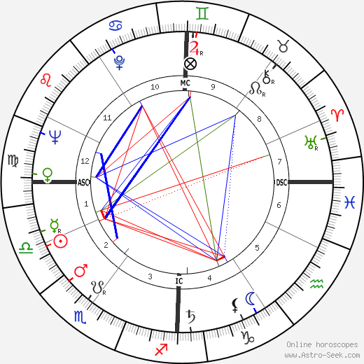 Liselotte Pulver birth chart, Liselotte Pulver astro natal horoscope, astrology