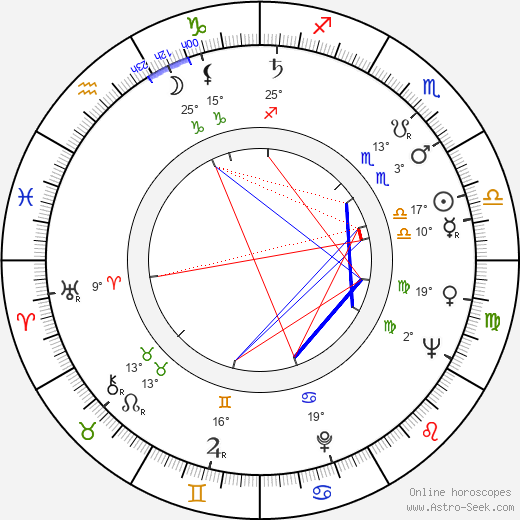 Luděk Hulan birth chart, biography, wikipedia 2024, 2025