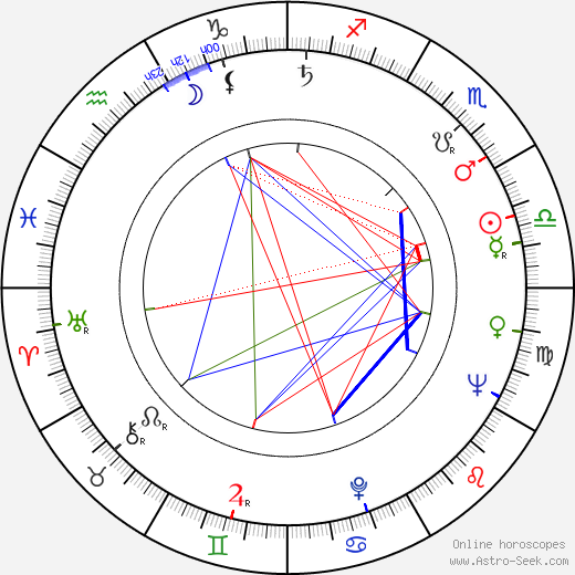 Luděk Hulan birth chart, Luděk Hulan astro natal horoscope, astrology