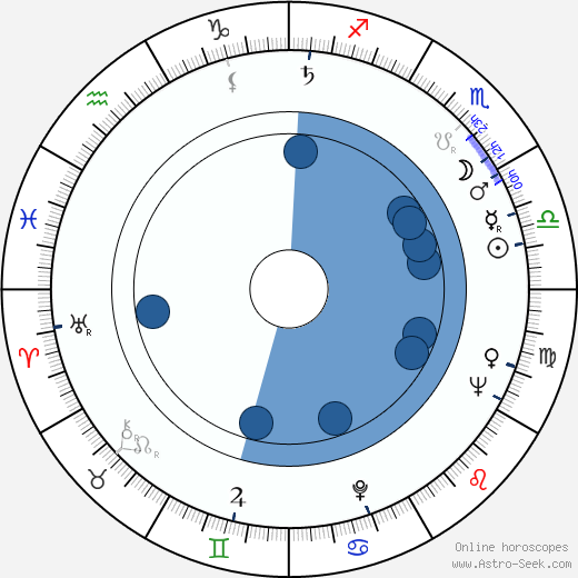 Mack John E. horoscope, astrology, sign, zodiac, date of birth, instagram