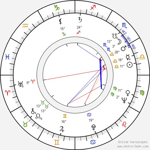 Mack John E. birth chart, biography, wikipedia 2023, 2024