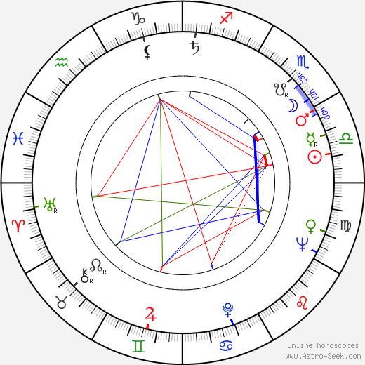 Mack John E. birth chart, Mack John E. astro natal horoscope, astrology