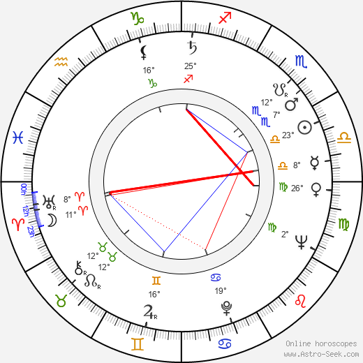 Maddalena Fellini birth chart, biography, wikipedia 2024, 2025