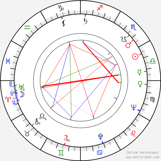 Maddalena Fellini birth chart, Maddalena Fellini astro natal horoscope, astrology