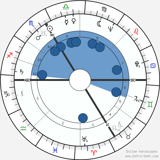 Marcel Bozzuffi wikipedia, biography, birth chart, instagram Marcel Bozzuffi wikipedia, horoscope, astrology, instagram