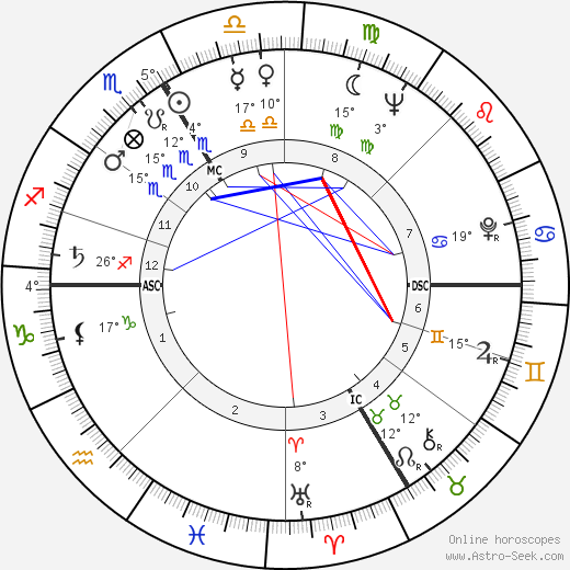 Marcel Bozzuffi birth chart, biography, wikipedia 2023, 2024