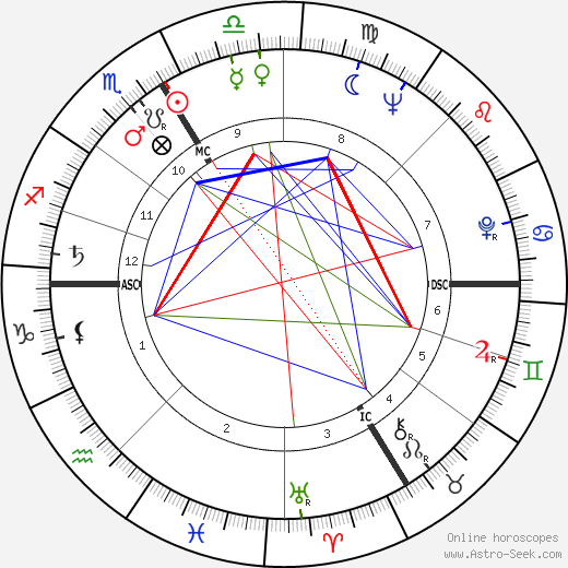 Marcel Bozzuffi birth chart, Marcel Bozzuffi astro natal horoscope, astrology