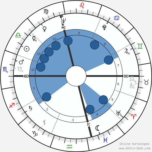 Milorad Pavic wikipedia, horoscope, astrology, instagram