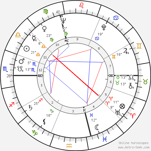 Milorad Pavic birth chart, biography, wikipedia 2024, 2025