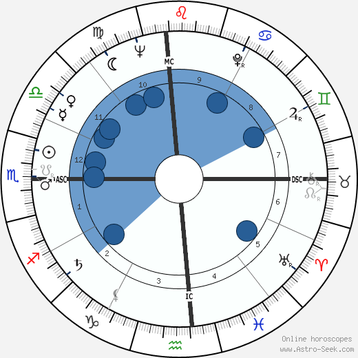 Mitchell Torok wikipedia, horoscope, astrology, instagram