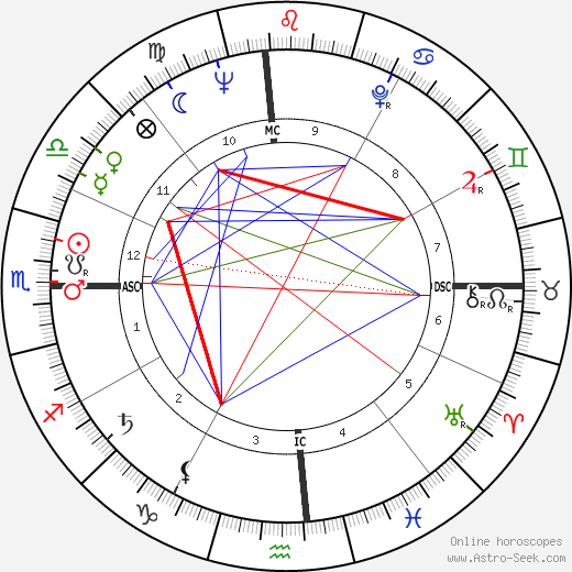 Mitchell Torok birth chart, Mitchell Torok astro natal horoscope, astrology