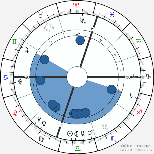 Moses Gunn wikipedia, biography, birth chart, instagram Moses Gunn wikipedia, horoscope, astrology, instagram