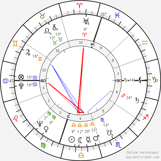 Moses Gunn birth chart, biography, wikipedia 2024, 2025