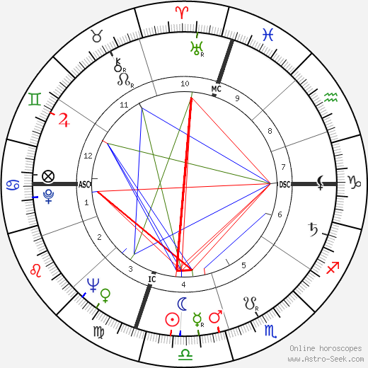 Moses Gunn birth chart, Moses Gunn astro natal horoscope, astrology