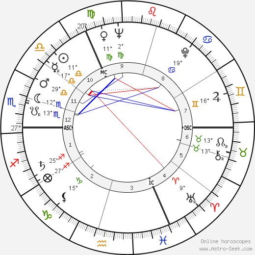 Pamela Church birth chart, biography, wikipedia 2024, 2025