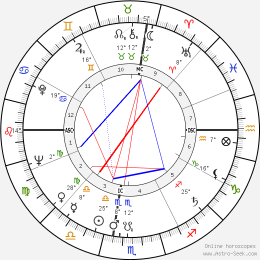Raul Solnado birth chart, biography, wikipedia 2024, 2025