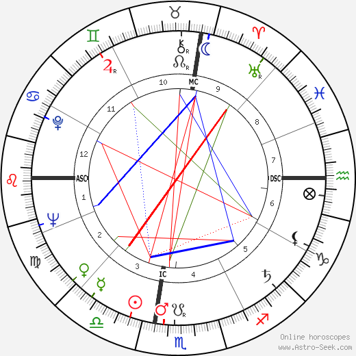 Raul Solnado birth chart, Raul Solnado astro natal horoscope, astrology