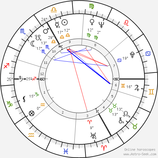Richard F. Gordon birth chart, biography, wikipedia 2024, 2025