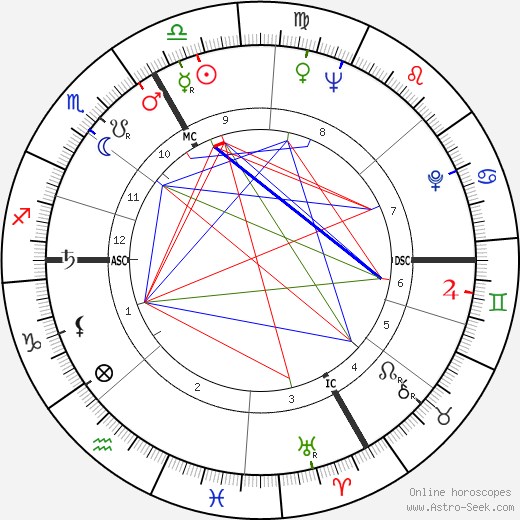 Richard F. Gordon birth chart, Richard F. Gordon astro natal horoscope, astrology