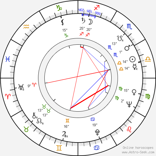 Robert P. Davis birth chart, biography, wikipedia 2024, 2025