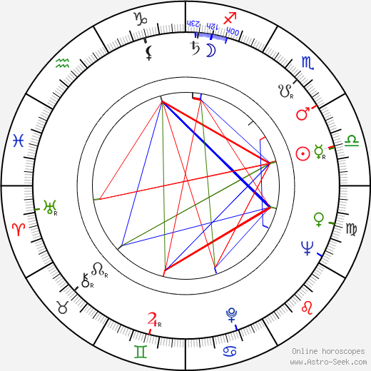 Robert P. Davis birth chart, Robert P. Davis astro natal horoscope, astrology