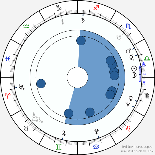 Robin Hardy horoscope, astrology, sign, zodiac, date of birth, instagram