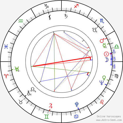 Robin Hardy birth chart, Robin Hardy astro natal horoscope, astrology