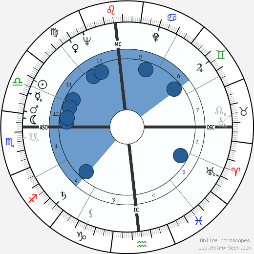 Scotty Beckett horoscope, astrology, sign, zodiac, date of birth, instagram