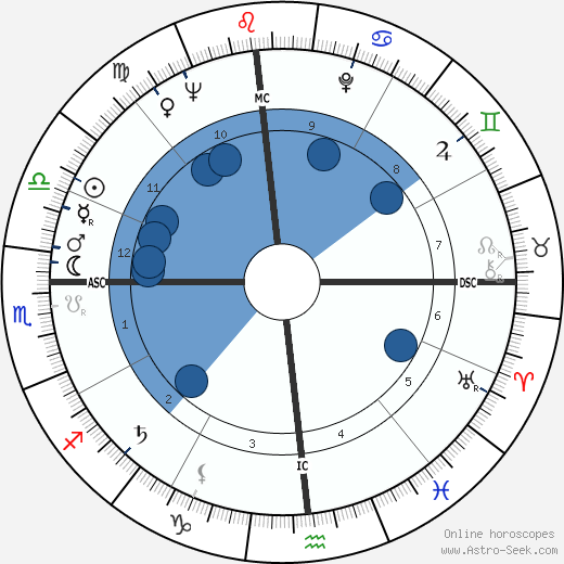 Scotty Beckett wikipedia, biography, birth chart, instagram Scotty Beckett wikipedia, horoscope, astrology, instagram