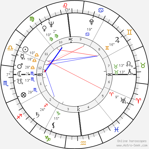 Scotty Beckett birth chart, biography, wikipedia 2023, 2024