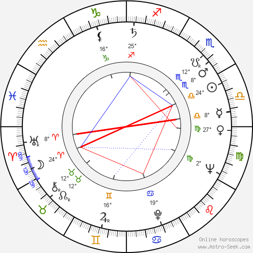 Svatopluk Matyáš birth chart, biography, wikipedia 2024, 2025