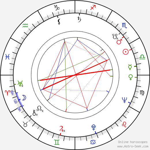 Svatopluk Matyáš birth chart, Svatopluk Matyáš astro natal horoscope, astrology