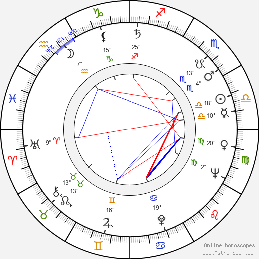 Sylvain Lévignac birth chart, biography, wikipedia 2023, 2024