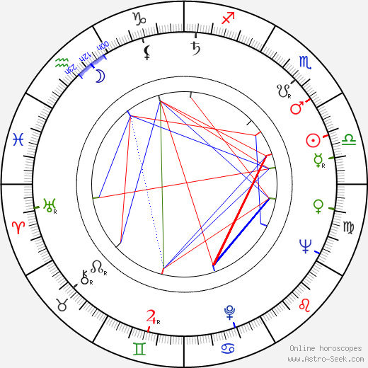 Sylvain Lévignac birth chart, Sylvain Lévignac astro natal horoscope, astrology