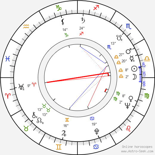 Tanaquil Le Clerq birth chart, biography, wikipedia 2021, 2022