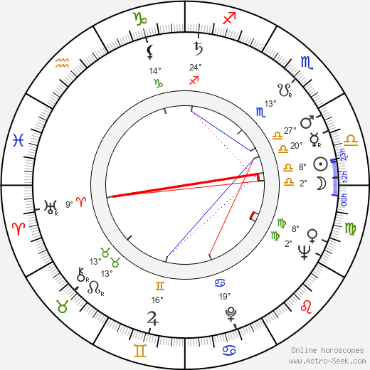 Tanaquil Le Clerq birth chart, biography, wikipedia 2024, 2025