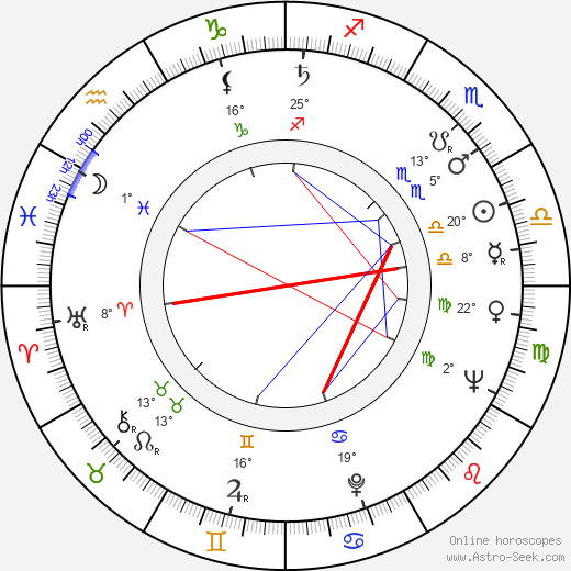 Timo Mustakallio birth chart, biography, wikipedia 2024, 2025