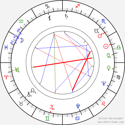 Timo Mustakallio birth chart, Timo Mustakallio astro natal horoscope, astrology