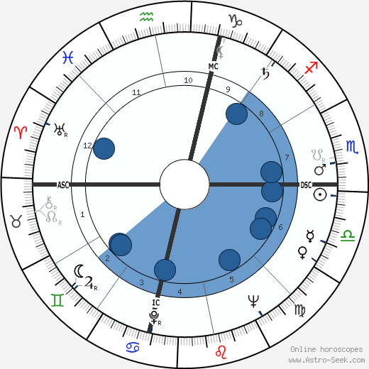 Ursula K. Le Guin wikipedia, horoscope, astrology, instagram